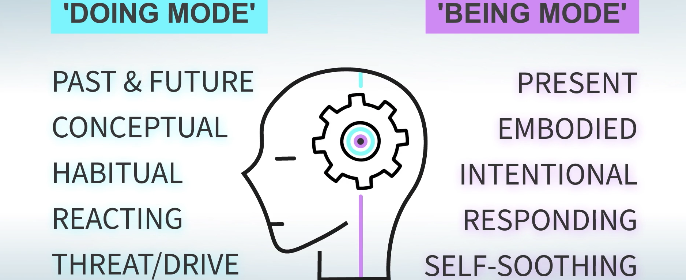 doing mode vs being mode