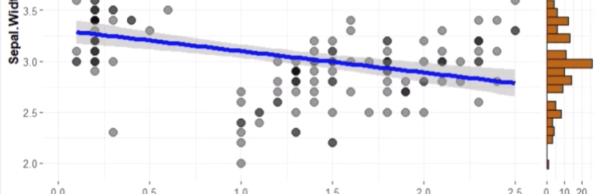 R stats plot graph