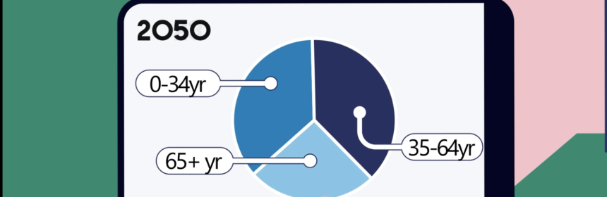 Illustrated hand holding a phone displaying a pie-graph with the year 2050 divided up into age ranges 0-34yr, 35-64, 65+.